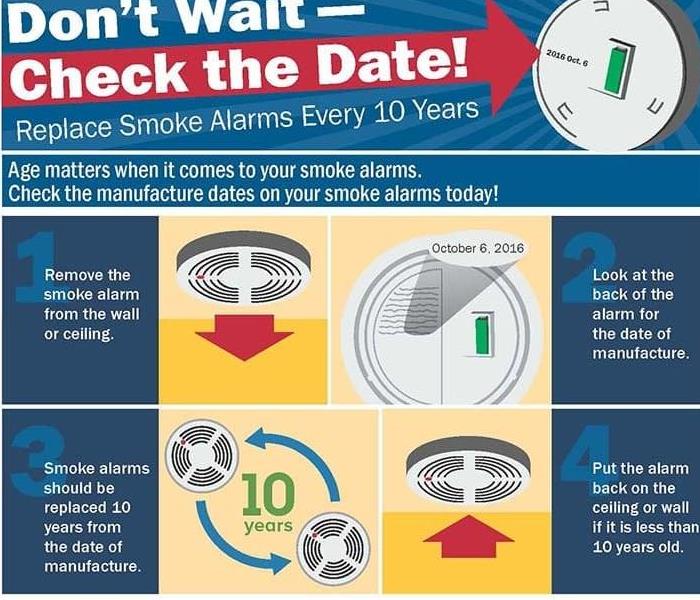 NFPA Smoke Alarm Flyer